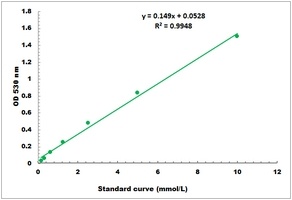Glycated Serum Protein Microplate Assay Kit