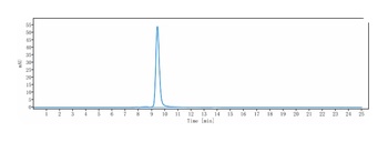 Anti-Rabies virus GP Reference Antibody (rafivirumab)