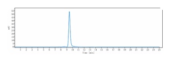 Anti-Rabies virus GP Reference Antibody