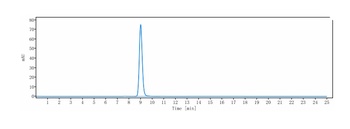 Anti-Rabies virus GP Reference Antibody (foravirumab)
