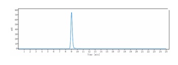 Anti-Rabies virus GP Reference Antibody