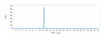 Abm Antibody