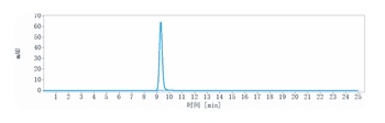 Anti-ERBB1 / EGFR / HER1 Reference Antibody (Cetuximab-MMAE)