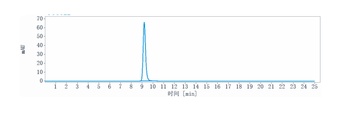 Anti-FOLR1 Reference Antibody