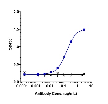 Anti-IL-3R Reference Antibody (talacotuzumab-MMAE)