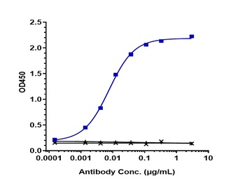 Anti-FRA Reference Antibody (farletuzumab-MMAE)