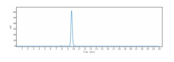 Anti-CEACAM5 / CEA / CD66e Reference Antibody