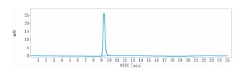Anti-Tissue Factor / CD142 Reference Antibody (tisotumab vedotin)