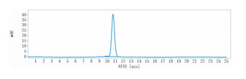 Anti-ERBB2 / HER2 / CD340 Reference Antibody (disitamab vedotin)