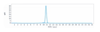 Anti-ERBB2 / HER2 / CD340 Reference Antibody