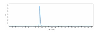 Anti-TNFRSF17 / BCMA / CD269 Reference Antibody (belantamab mafodotin)