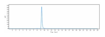 Anti-HGFR / c-Met Reference Antibody