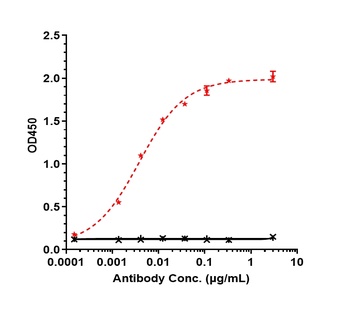 Anti-Nectin-4 Reference Antibody