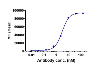 Anti-CLDN6 Reference Antibody (DS-9606a)
