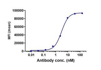 Anti-CLDN6 Reference Antibody