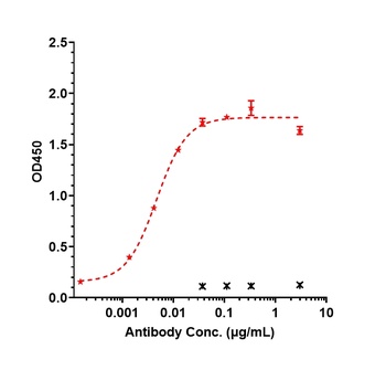 Anti-CDH17 / Cadherin-17 Reference Antibody (10C12)