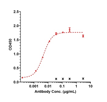 Anti-CDH17 / Cadherin-17 Reference Antibody