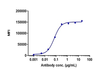 Anti-CDH17 / Cadherin-17 Reference Antibody (10C12)