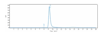 Anti-GPC3 / Glypican-3 Reference Antibody (Codrituzumab-MMAE)
