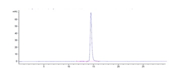 Anti-BTN1A1 Reference Antibody (ICT-01)