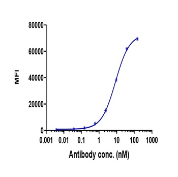 Anti-BTN1A1 Reference Antibody (ICT-01)