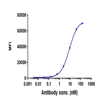 Anti-BTN1A1 Reference Antibody