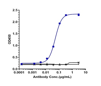 Anti-TSLP Reference Antibody