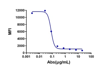 Anti-TSLP Reference Antibody