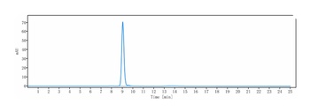 Anti-IFNAR1 Reference Antibody