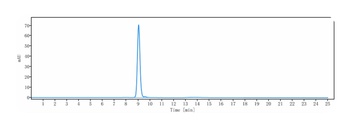 Anti-IFNAR1 Reference Antibody