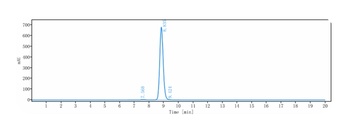 Anti-VEGFR3 / FLT4 Reference Antibody (LY3022856)