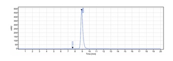 Anti-VEGFC Reference Antibody