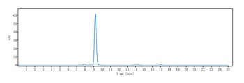 Integrin a5b1 (ITGA5 & ITGB1) Antibody