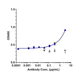 Anti-TSPAN26 / CD37 Reference Antibody