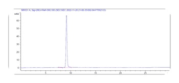 Anti-TNFSF2 / TNFa Reference Antibody (hMAK195)