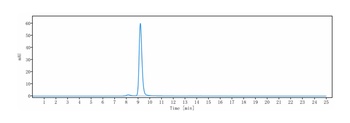 TNFRSF5/CD40 Antibody