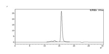 PDCD1/PD-1/CD279 Antibody