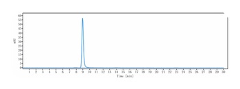 RTN4/NOGO Antibody