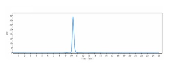 Anti-RAMP3 Reference Antibody