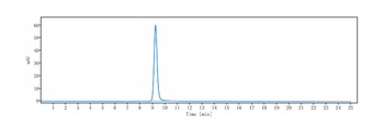 PDCD1/PD-1/CD279 Antibody