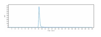 Anti-PAR2 Reference Antibody