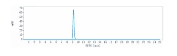 PDCD1/PD-1/CD279 Antibody