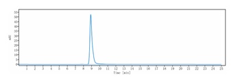 Anti-PDCD1 / PD-1 / CD279 Reference Antibody (balstilimab)
