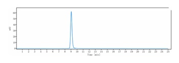 Anti-PAR2 Reference Antibody