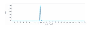 Anti-GDF15 / MIC1 Reference Antibody