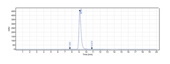 PAC1 Antibody