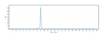 Anti-OSMR Reference Antibody (vixarelimab)