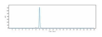 Anti-OSMR Reference Antibody