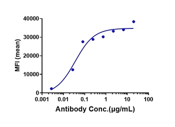 Anti-OSMR Reference Antibody