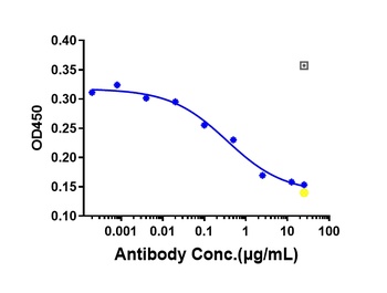 Anti-OSMR Reference Antibody